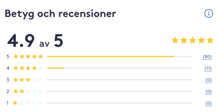 Akupunktur recensioner 4.9